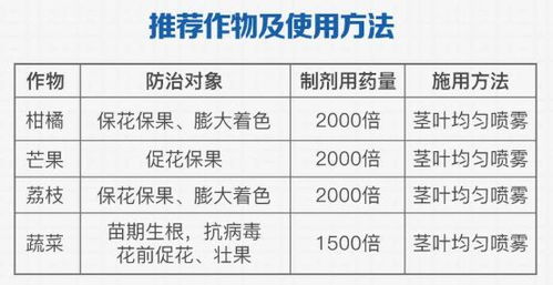 不同配比， 效果大不同