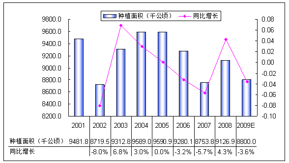 精喹禾灵：它Neng除哪些草呢？