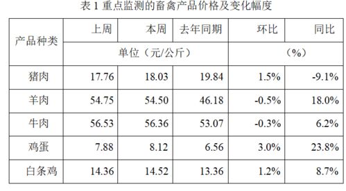 今日广东猪价涨跌情况如何？全国毛猪行情分析显示哪些地区上涨？