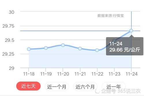 2026年猪价走势如何，受哪些因素影响，预测全年猪价行情会怎样？