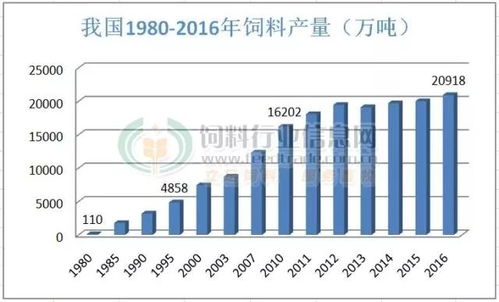 2026年中国饲料企业排名中，哪些企业凭借创新技术脱颖而出？