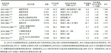 农技快报：新发现配方