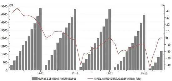 市场炒作，是不是也让雪松苗价格变数增多呢？