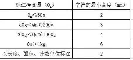 农药的标注问题