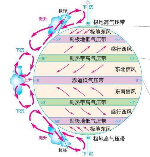 这个冬天拉尼娜现象对哪些行业影响显著，哪些行业会因为气候变暖而受益？