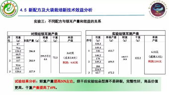 农业水循环管理：高效教学过程与实践反思