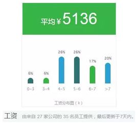 职业发展：选择与努力并重