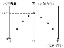 粘虫的防治， 一场与时间的赛跑