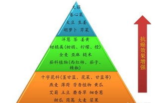 农药的利与弊，那是说不完