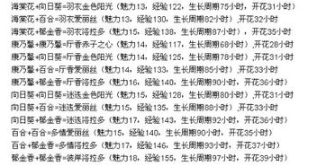 嫁接的花朵， 成就的花园
