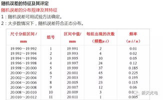 不同规格， 误差各异
