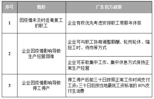 如何，避免浪费，实现节省3万成本？