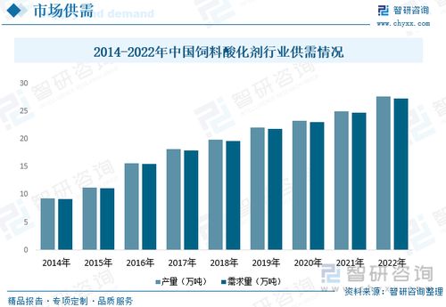 2023年饲料酸化剂生产厂家排名如何？市场前景如何？