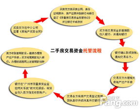 2. 签订合同