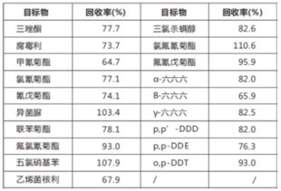 农药粘度测试国家标准解析
