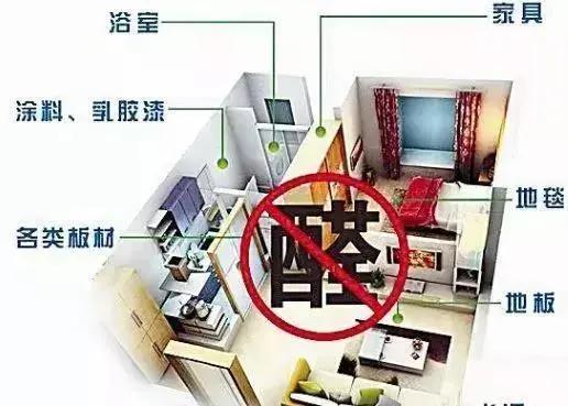 装修季除甲醛，价格怎么算？