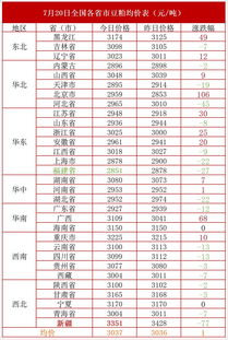 产能恢复，消费不振