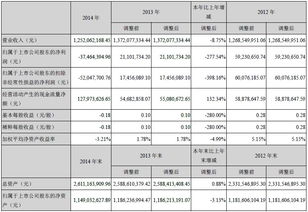 我国农药行业监管的政府部门揭秘