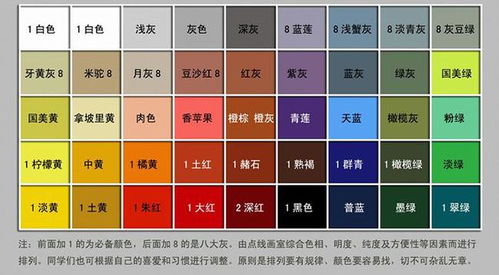 颜色与成分的关系