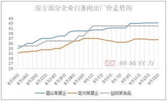 湖南省今日头生猪价格为何较昨日上涨？是受哪些因素影响？
