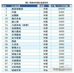 2023年中国饲料行业前十强最新排名具体是哪些企业？