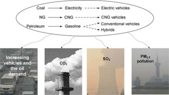 贵阳市附属绿地一览
