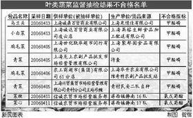 一、农药禁用清单，你了解多少？