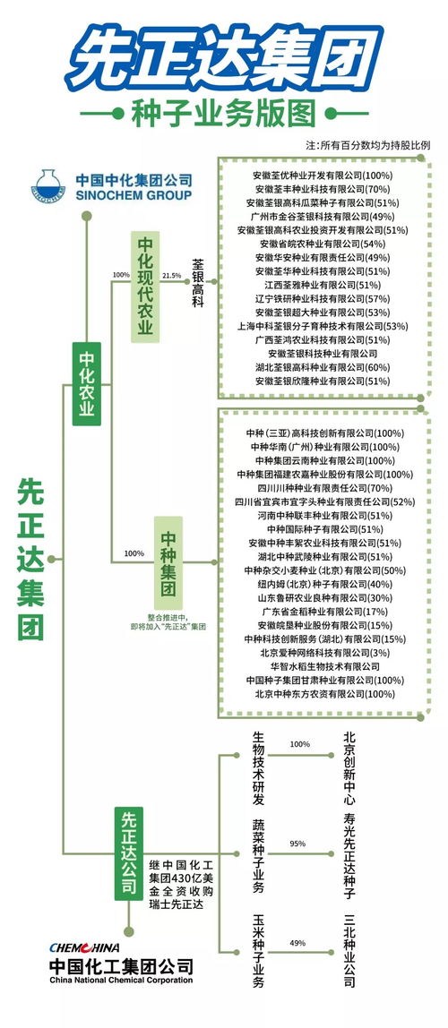 小道消息一:上网搜搜看