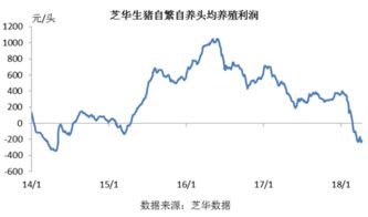 花卉养殖前景如何？分析当前花卉市场利润与未来发展趋势