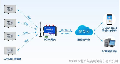 高效节水农业：揭秘循环水管安装原理，提升灌溉效率！