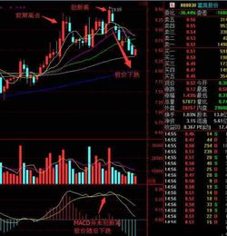 三大指标， 关键点在此