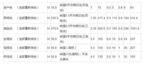 如何根据饲料原料选择最省钱的方法，新手如何避坑，年省3万秘诀是什么？