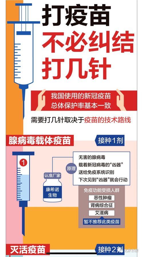 鸡痘疫苗注射，严格遵循操作规程
