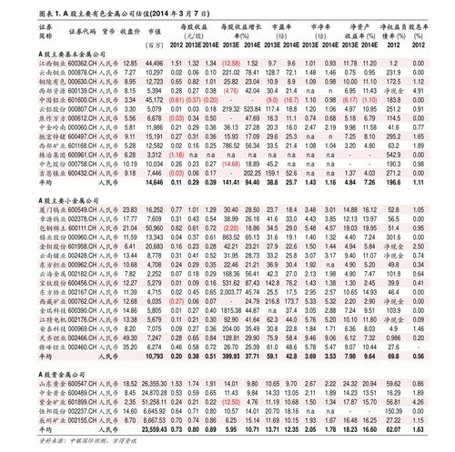 二、 农药的质量和平安性
