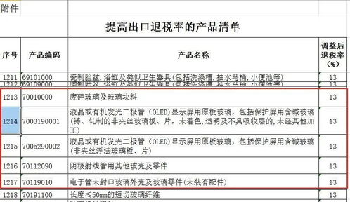 出口退税调整：一场医药界的风云变幻