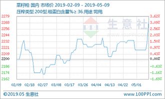 百度爱采购百菌清杀菌剂价格走势图专区
