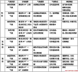 花生种植密度受土壤肥力、气候条件、品种特性等因素影响