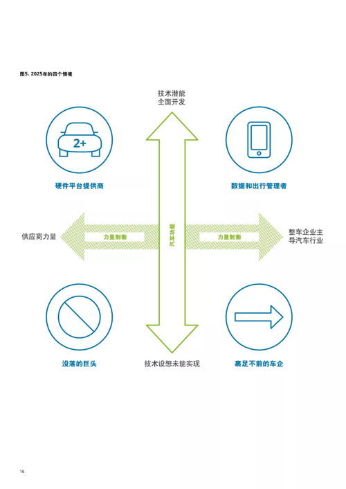 转型方向四：市场拓展策略