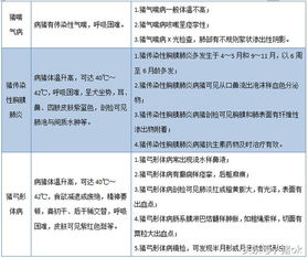 必学！教你一招确诊猪附红细胞体病