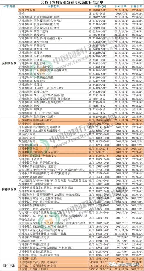 甘肃英美尔饲料在行业内排名第几？请问英美尔饲料的市场排名如何？