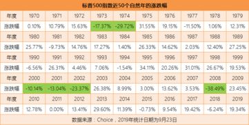 饲料配置表里不同动物饲料的配置方法有何差异？