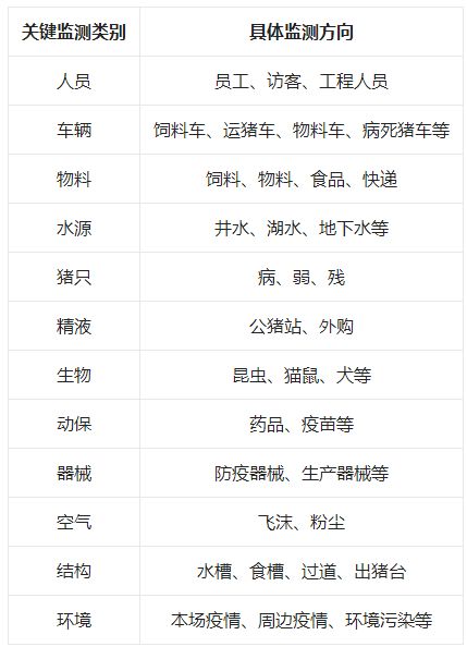 猪场三大疫病及防控策略