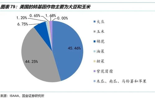 金属有机框架材料的出现