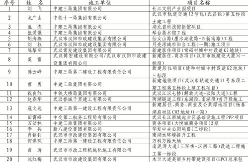 二、 施工现场管理