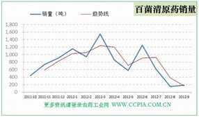 利民股份的利润占比之谜
