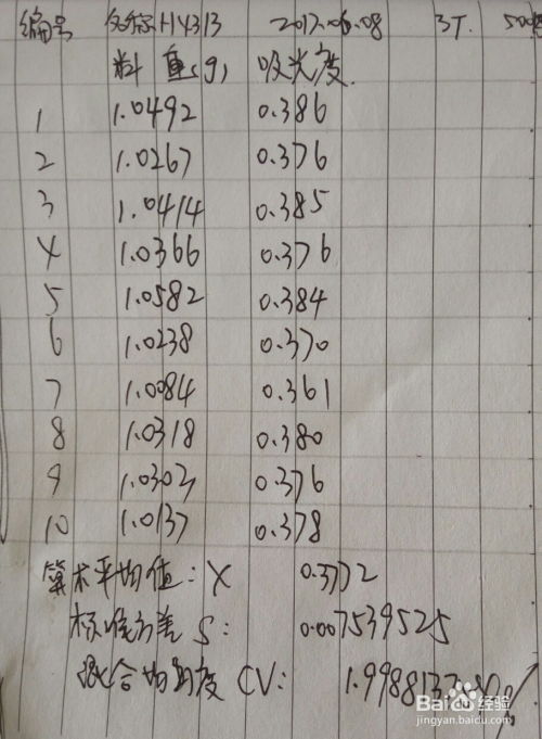 复合预混合饲料配方中，如何确保微量元素的添加比例既科学又符合国家标准？