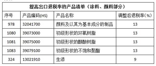 出口额：涨跌之间， 几家欢喜几家愁