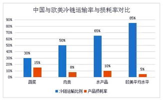 玉米饲料原料损耗率如何计算？损耗率公式是什么？