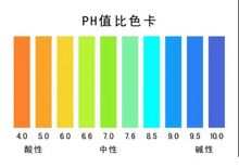 如何通过土壤pH值测定区分土地酸碱性