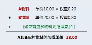 种植合作社的霉变教训